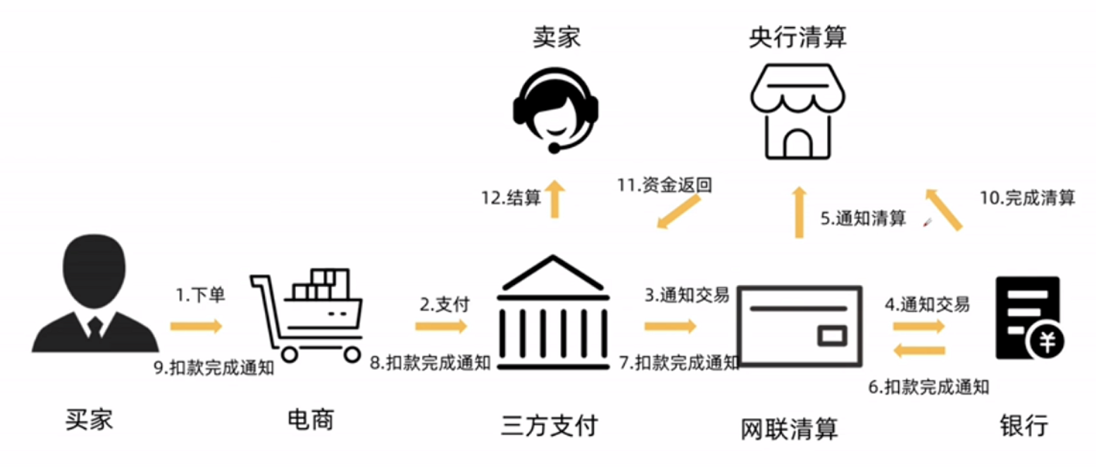 一文带你全面了解电商在线支付