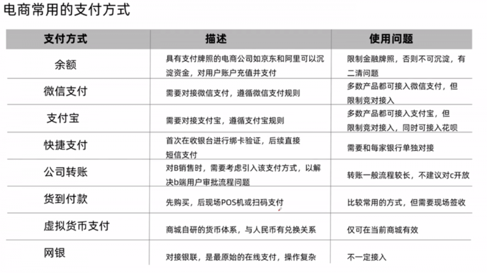 一文带你全面了解电商在线支付