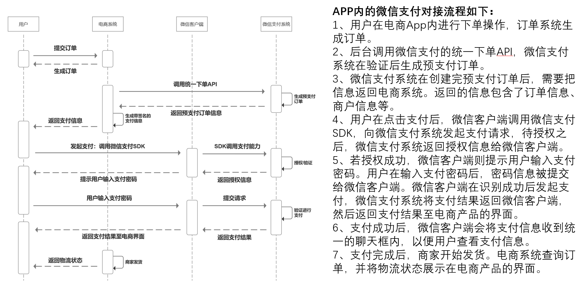 一文带你全面了解电商在线支付