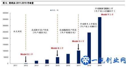 造车新势力财报大PK，销量分化已有端倪