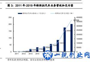 造车新势力财报大PK，销量分化已有端倪