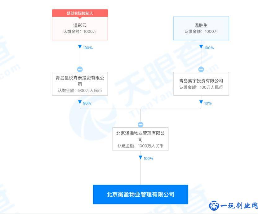 一度标价14亿 原乐视大厦“打四折”被拍走