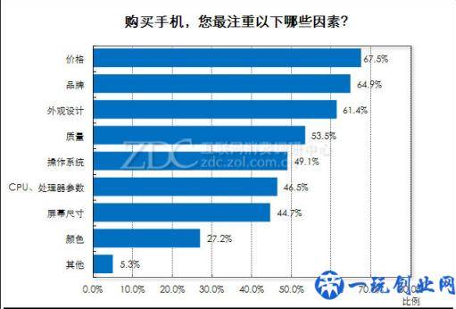 为什么手机厂商还不愿意放弃前置摄像头？