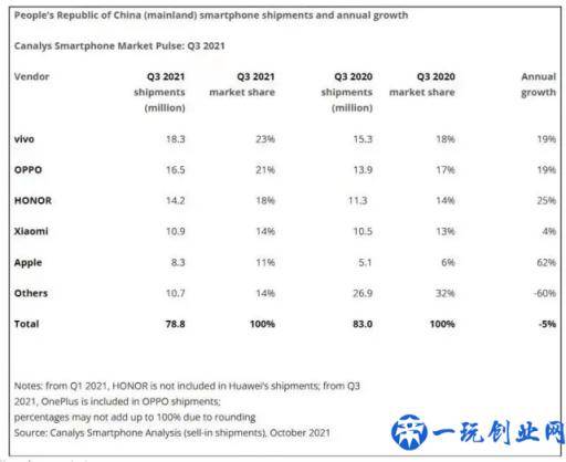 和 iPhone/华为死磕 10 年的对手，彻底凉了