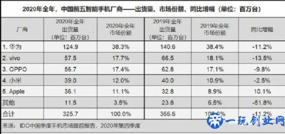 苹果手机销量依然遥遥领先，为什么我们不花更少的钱买个安卓机？