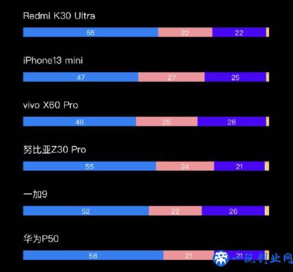 苹果手机销量依然遥遥领先，为什么我们不花更少的钱买个安卓机？