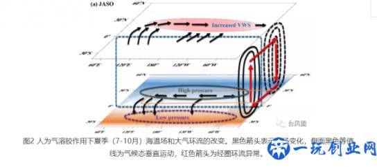 台风数量减少，空气污染有功？专家研究确认：环保或导致台灾增多