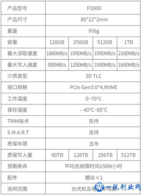 昔日双11爆款，爱国者低价SSD又来了！1TB降至499元