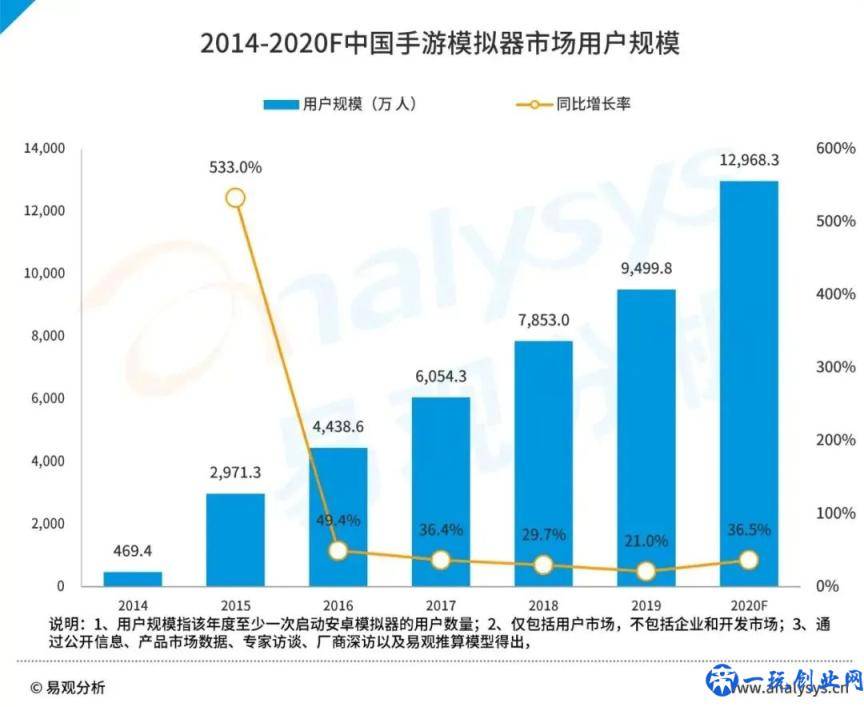 都盯上PC：Win11支持安卓APP后，谷歌将推出安卓游戏模拟器