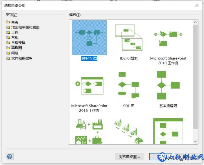 三个简单实用的流程图软件，基本可以满足我们所有画图需要