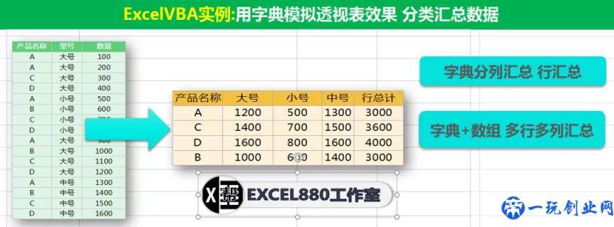 凤凰涅槃 记录我从零基础开始的3个月VBA学习之路