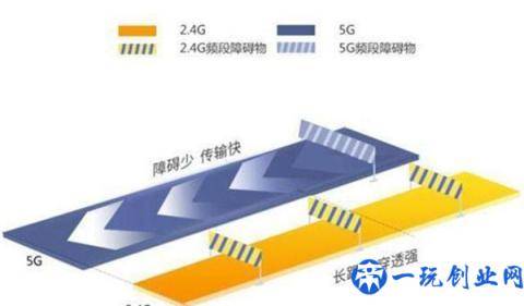 100M的宽带的实际下载速度为什么只有10M/s？