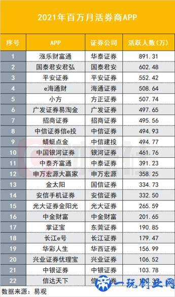 2021年券商APP大盘点：百万月活22家，升级迭代聚焦七大发力点，智能化程度将成竞争分水岭