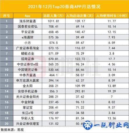 2021年券商APP大盘点：百万月活22家，升级迭代聚焦七大发力点，智能化程度将成竞争分水岭