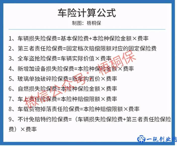 2021年车险怎么算的，车险一年多少钱？最新车险保费计算方法