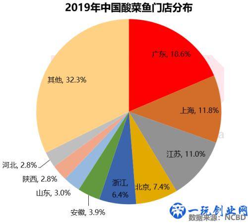 2020十大最受欢迎酸菜鱼品牌：太二第1、姚姚第2、江渔儿第8