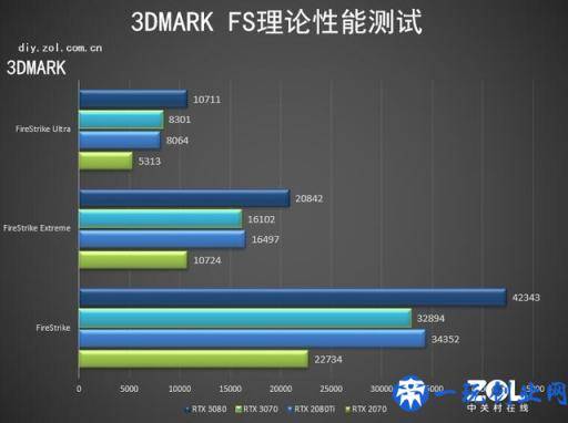 极速鲨课堂85：显卡怎么测试 3DMARK详解