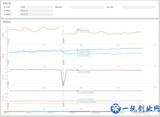 极速鲨课堂85：显卡怎么测试 3DMARK详解