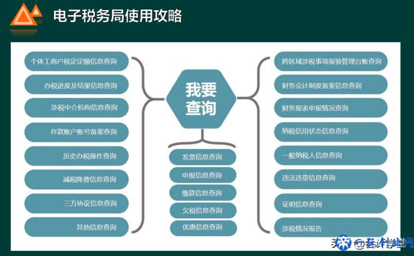 电子税务局使用攻略（注册登录、发票代开领用、纳税申报等）