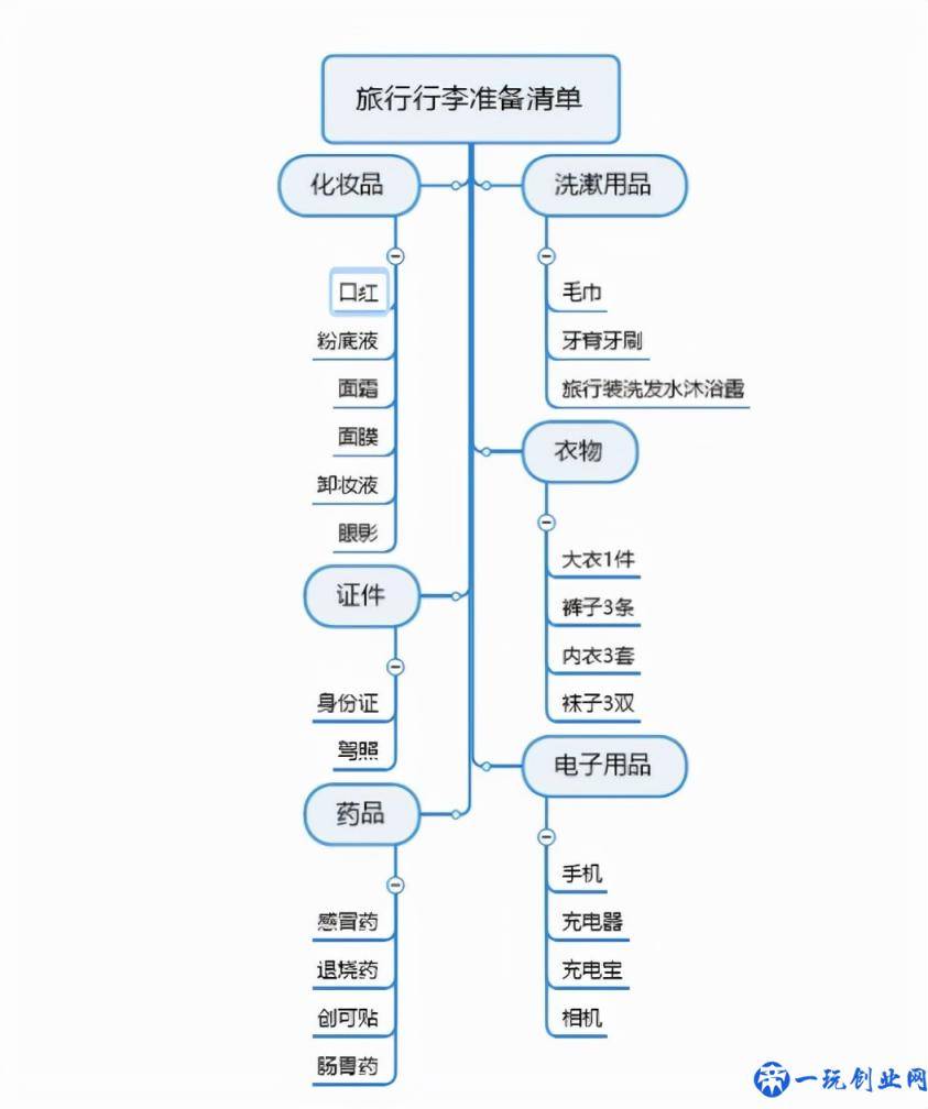 八种常见的思维导图类型 思维导图制作软件有哪些