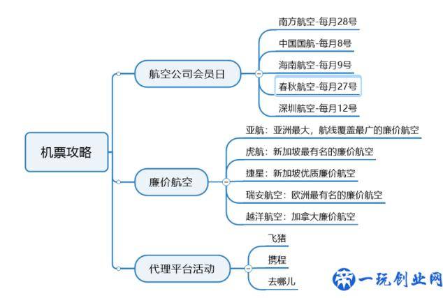 八种常见的思维导图类型 思维导图制作软件有哪些