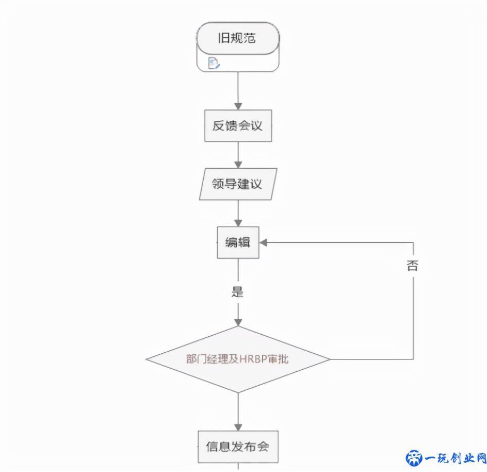 八种常见的思维导图类型 思维导图制作软件有哪些