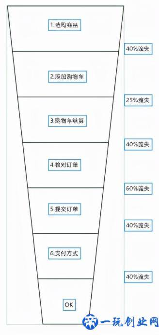 八种常见的思维导图类型 思维导图制作软件有哪些