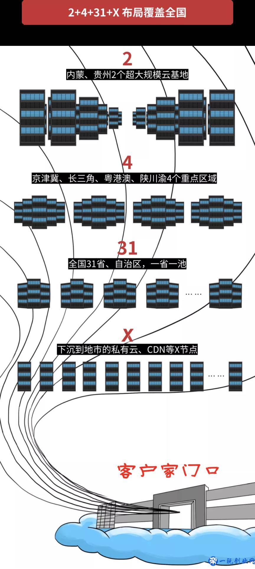 引入四大央企！天翼云，你“红”了！