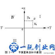 关于坐标转换的一些基本概念