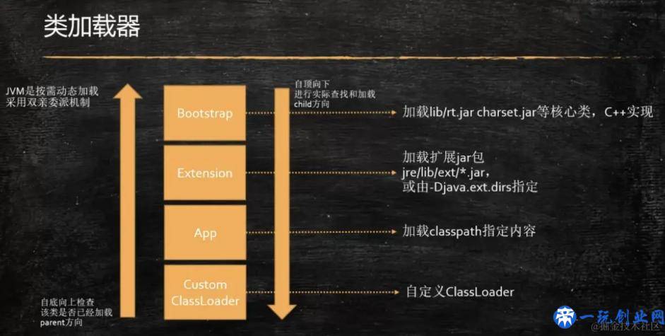 JVM系列「3」Class文件加载过程