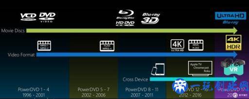 关于4K UHD蓝光，这里有你想了解的知识