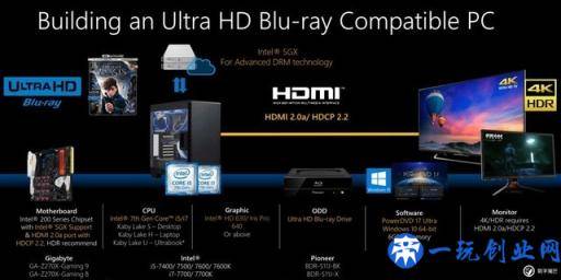 关于4K UHD蓝光，这里有你想了解的知识