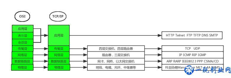 「计算机网络」第一章、计算机网络体系结构