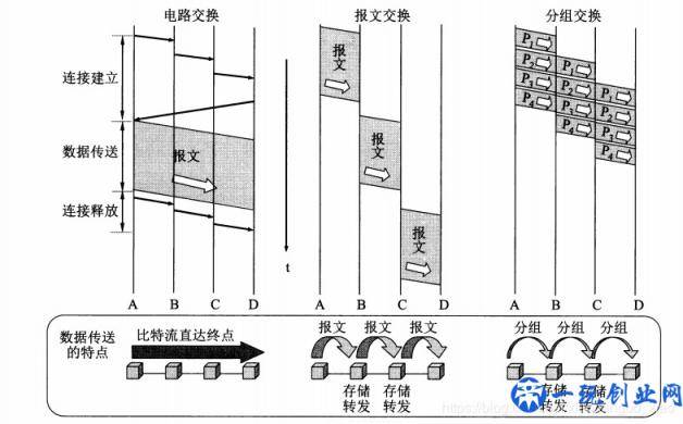 「计算机网络」第一章、计算机网络体系结构