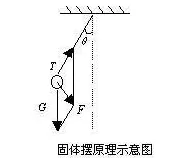 一文读懂倾角传感器原理及其应用