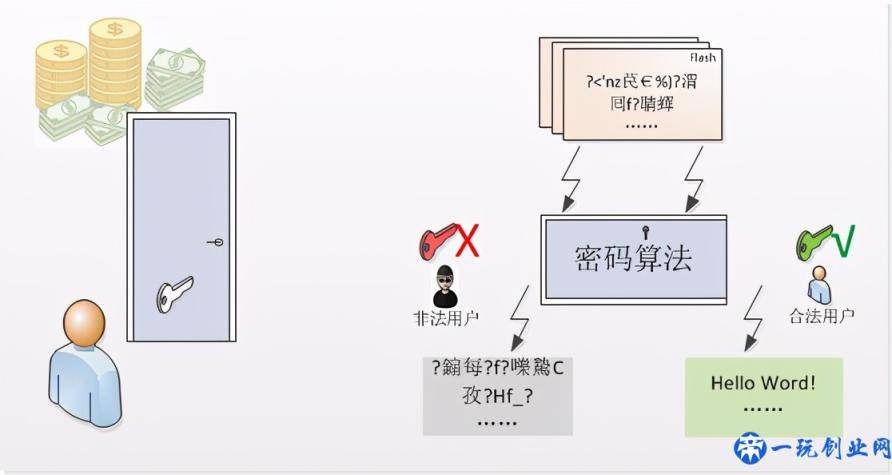 三种硬盘加密机制，哪种更能保护你的小姐姐？