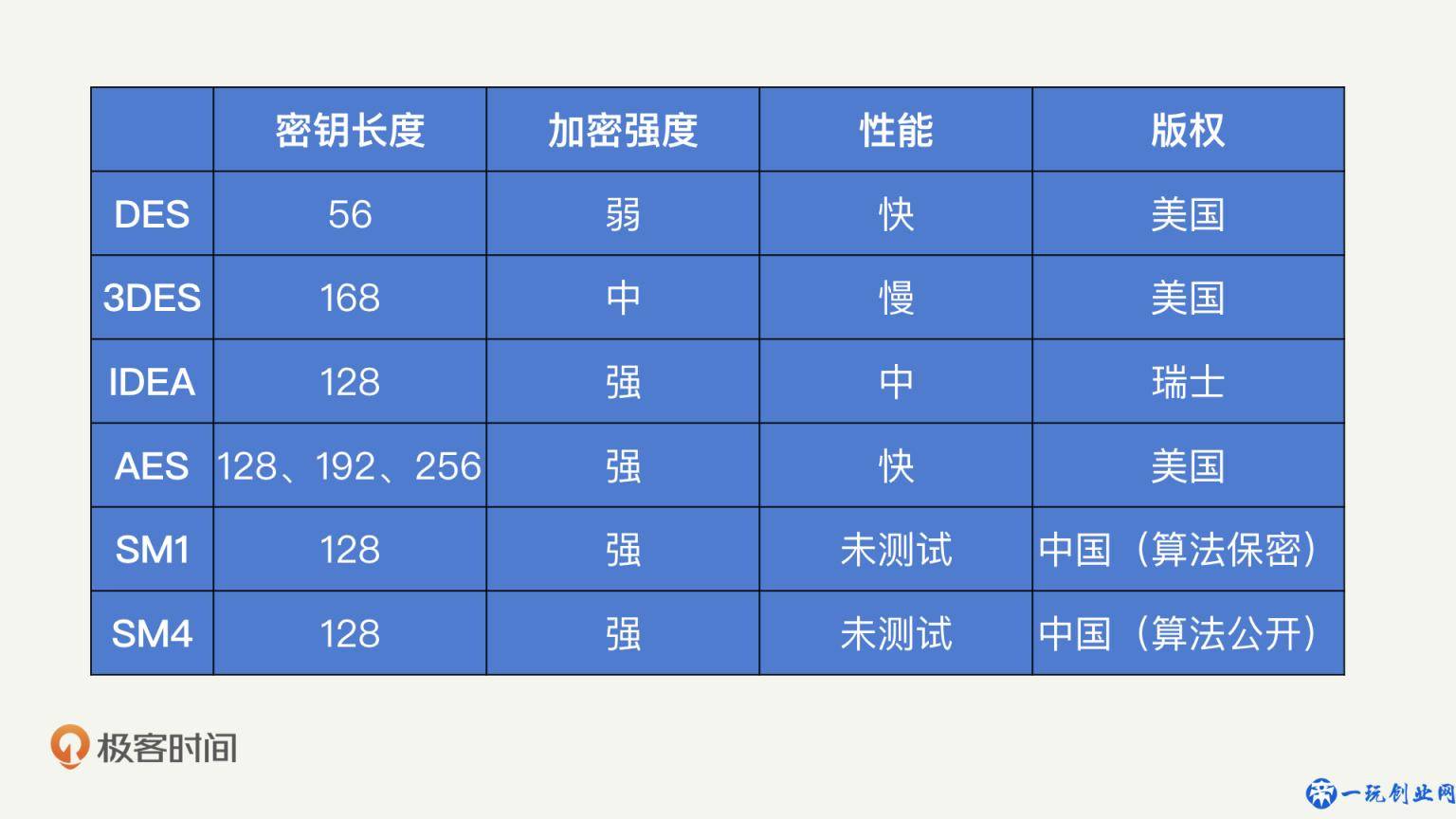 三种硬盘加密机制，哪种更能保护你的小姐姐？