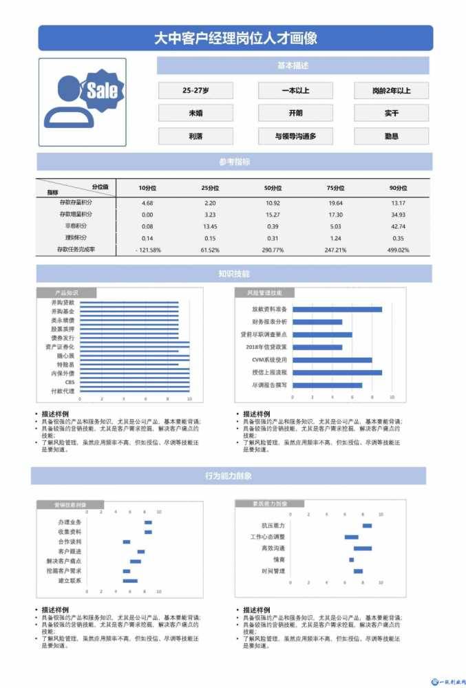 HR招聘必备技能：如何绘制“人才画像” ？