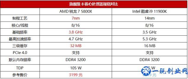 爽玩最新游戏大作，8核处理器到底谁更强？