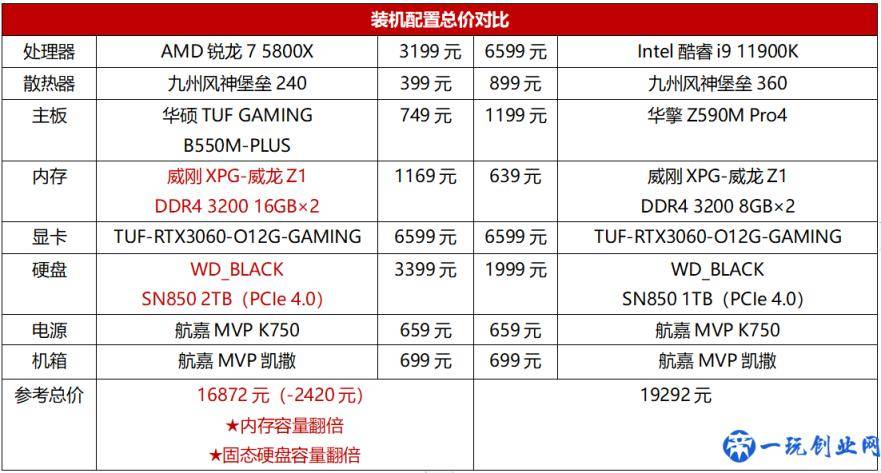 爽玩最新游戏大作，8核处理器到底谁更强？