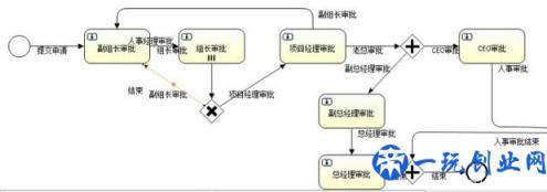 Java之道丨IDEA中安装工作流activiti并使用