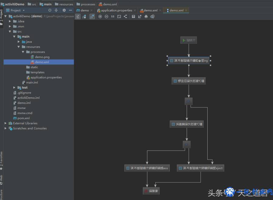 Java之道丨IDEA中安装工作流activiti并使用