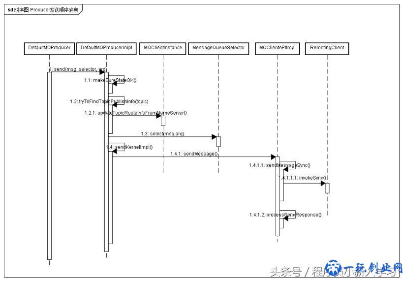 RocketMQ源码：有序消息分析