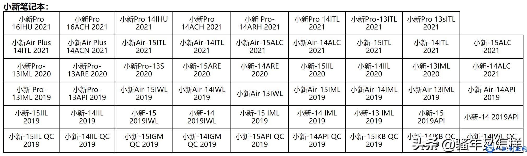 联想电脑Windows10升级Windows11全攻略