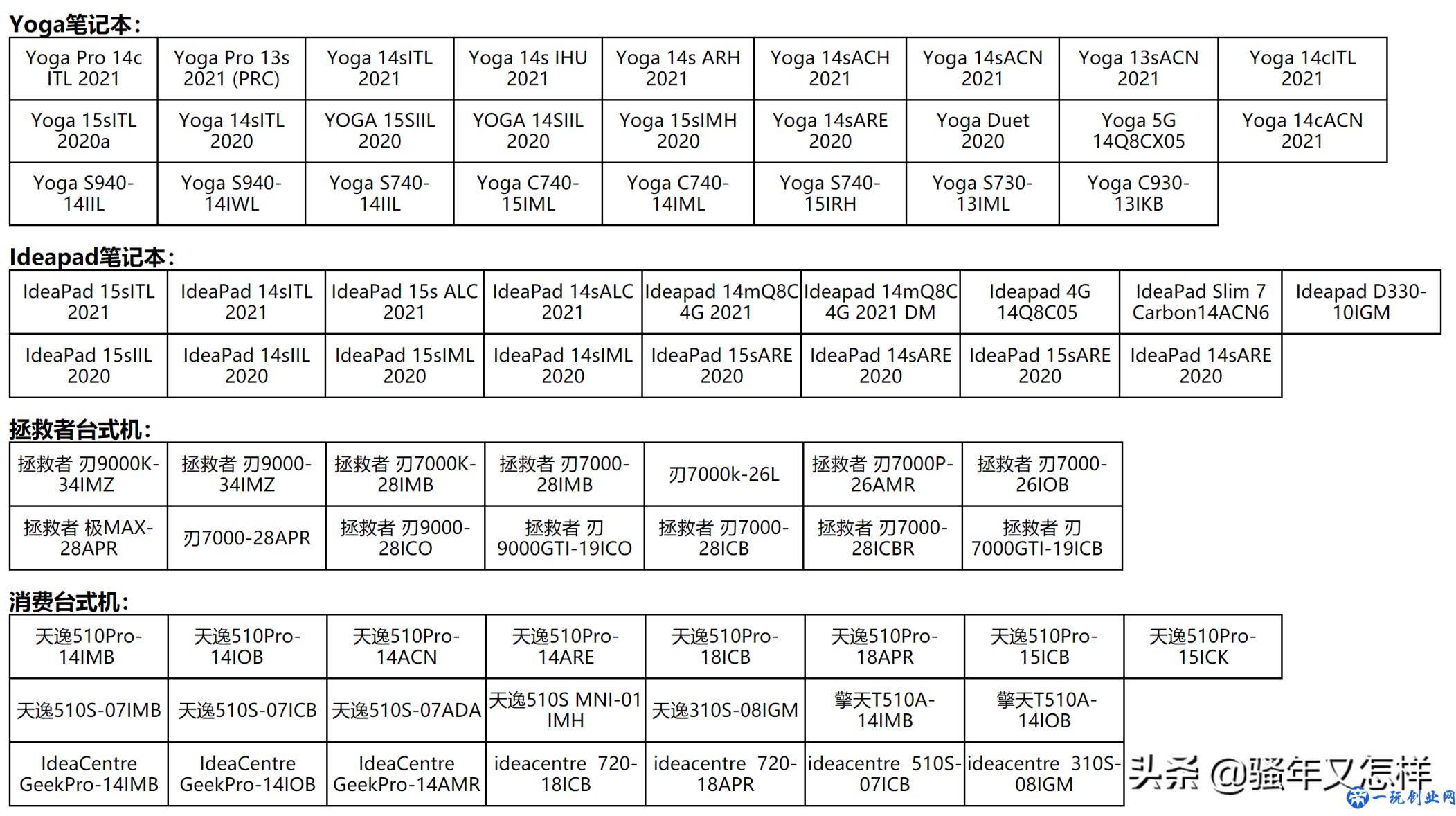 联想电脑Windows10升级Windows11全攻略