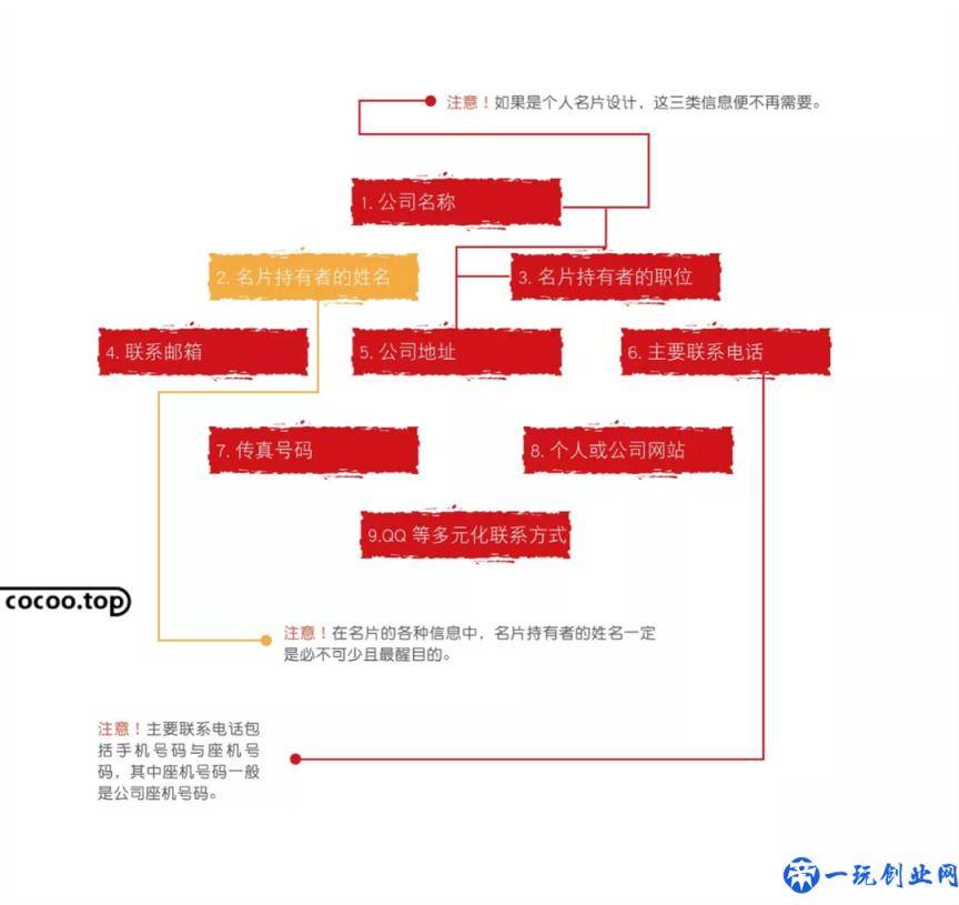 名片设计的主要流程