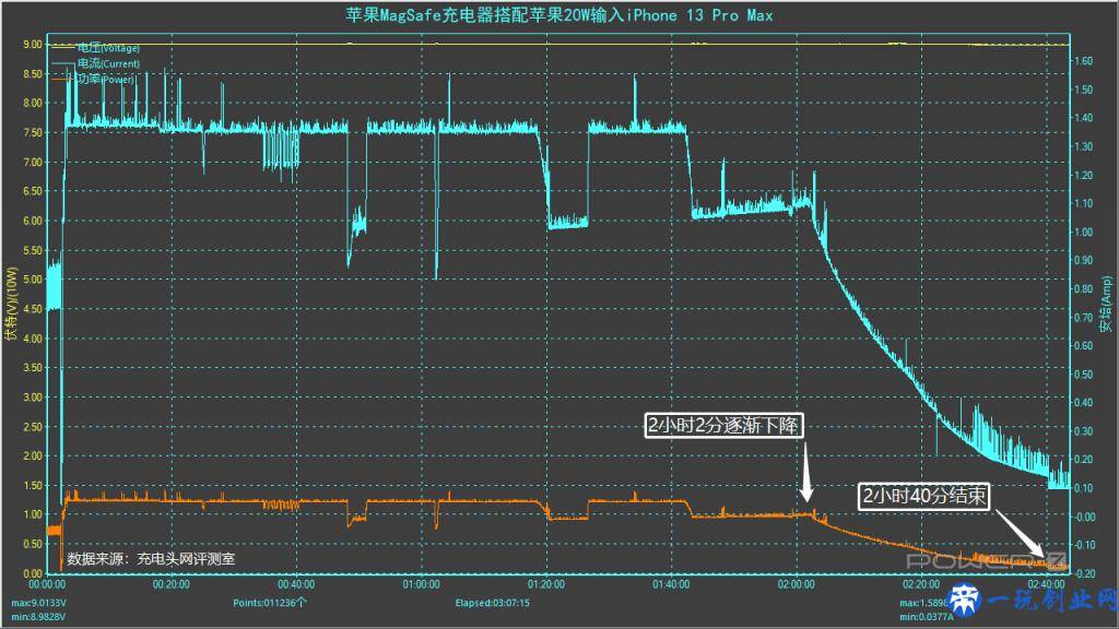 赶紧升级不吃亏！苹果 MagSafe 充电器固件升级实测