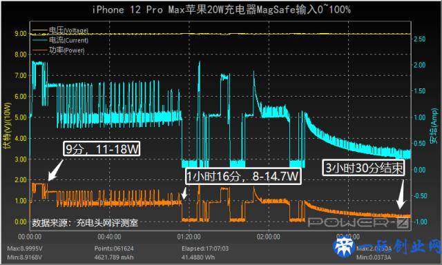 赶紧升级不吃亏！苹果 MagSafe 充电器固件升级实测