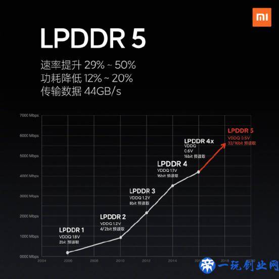 3999元至4699元，小米10手机正式发布