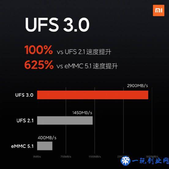 3999元至4699元，小米10手机正式发布